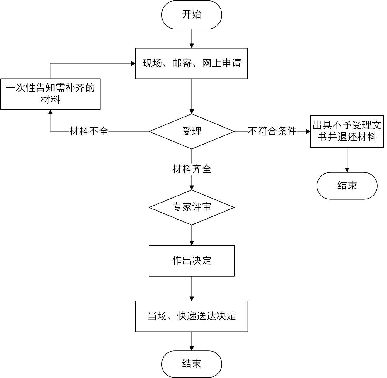 哪家广州赠卵试管婴儿机构是可靠的？